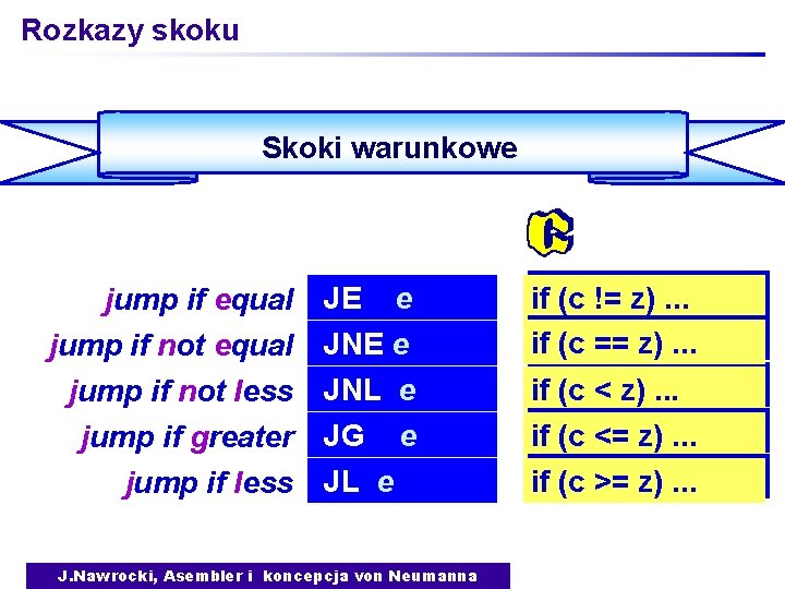 Rozkazy skoku Skoki warunkowe jump if equal jump if not less jump if greater