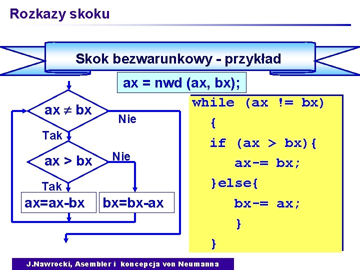 Rozkazy skoku Skok bezwarunkowy - przykład ax = nwd (ax, bx); while (ax !=