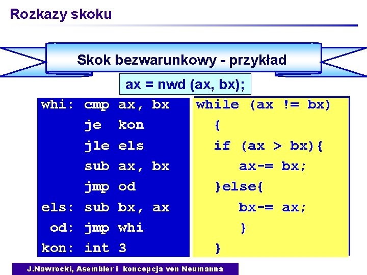 Rozkazy skoku Skok bezwarunkowy - przykład whi: cmp je jle sub jmp els: sub