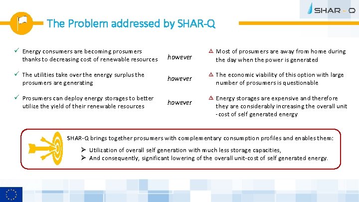 The Problem addressed by SHAR-Q ü Energy consumers are becoming prosumers thanks to decreasing