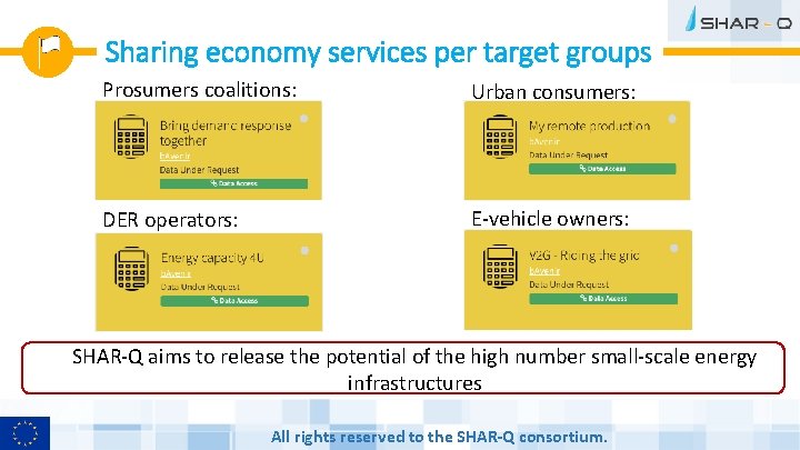 Sharing economy services per target groups Prosumers coalitions: Urban consumers: DER operators: E-vehicle owners: