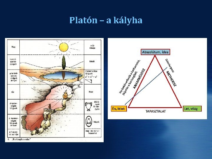 Platón – a kályha 