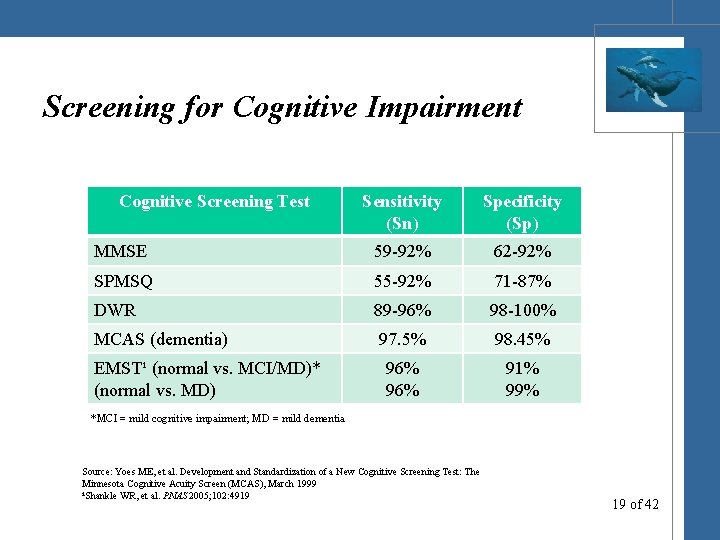 Screening for Cognitive Impairment Cognitive Screening Test Sensitivity (Sn) Specificity (Sp) MMSE 59 -92%