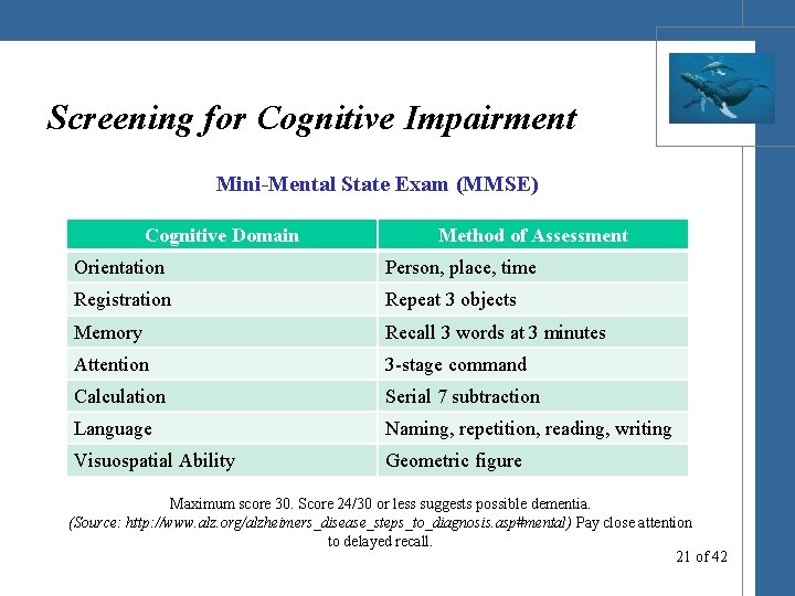 Screening for Cognitive Impairment Mini-Mental State Exam (MMSE) Cognitive Domain Method of Assessment Orientation