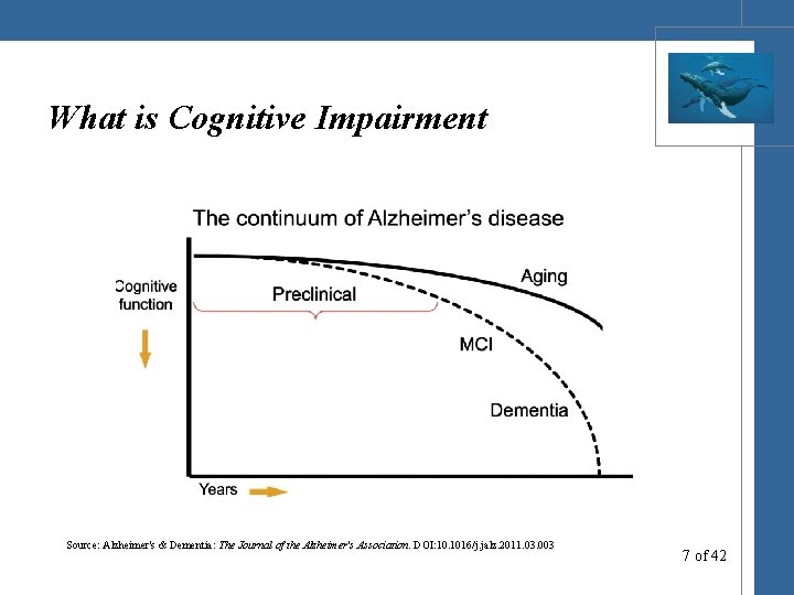What is Cognitive Impairment Source: Alzheimer's & Dementia: The Journal of the Alzheimer's Association.