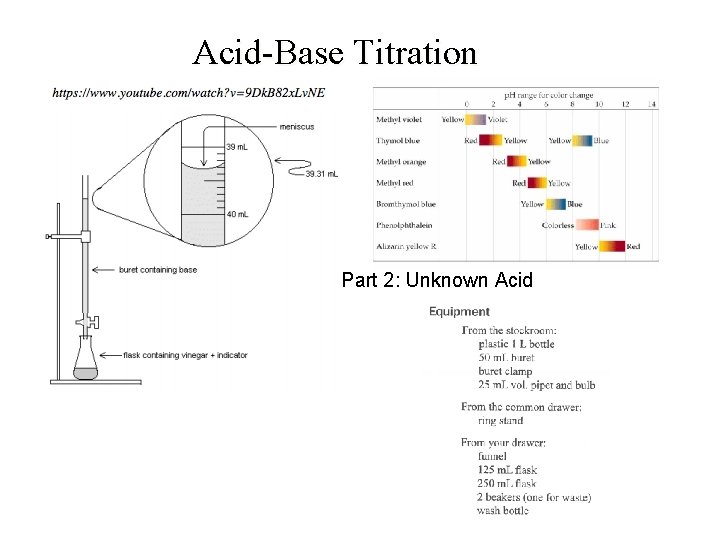Acid-Base Titration Part 2: Unknown Acid 