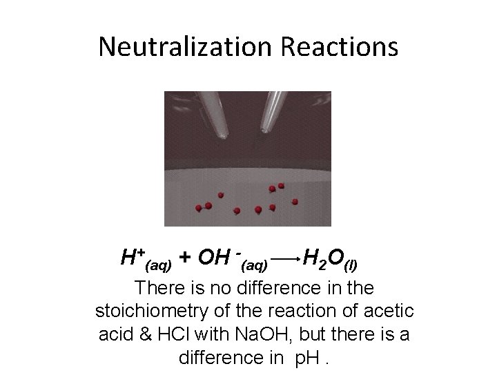 Neutralization Reactions H+(aq) + OH -(aq) H 2 O(l) There is no difference in