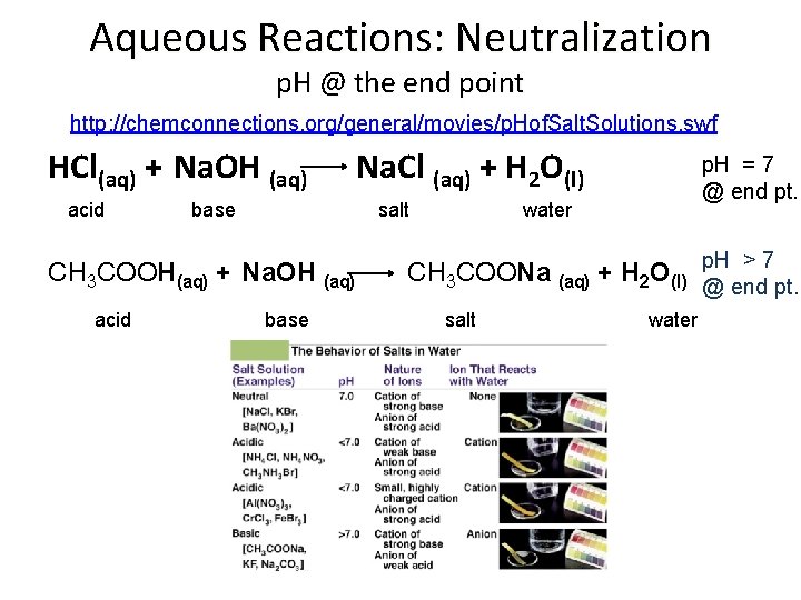 Aqueous Reactions: Neutralization p. H @ the end point http: //chemconnections. org/general/movies/p. Hof. Salt.