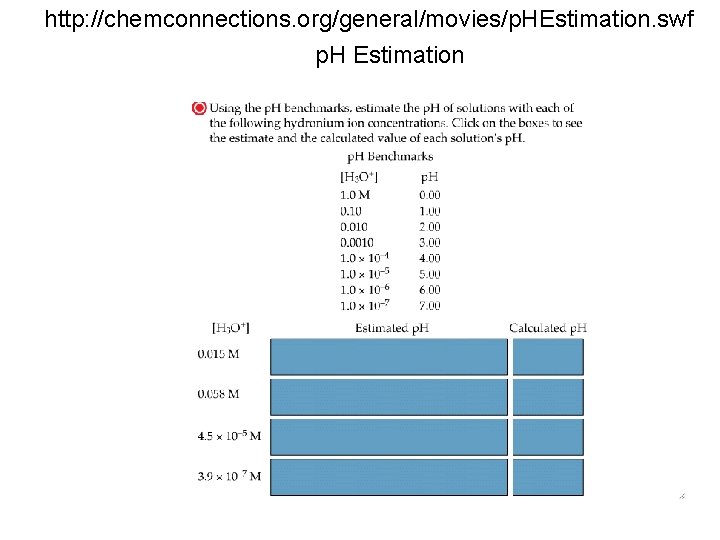 http: //chemconnections. org/general/movies/p. HEstimation. swf p. H Estimation 