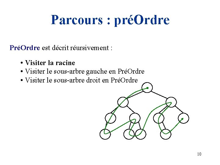 Parcours : préOrdre PréOrdre est décrit réursivement : • Visiter la racine • Visiter