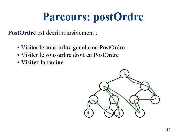 Parcours: post. Ordre Post. Ordre est décrit réursivement : • Visiter le sous-arbre gauche
