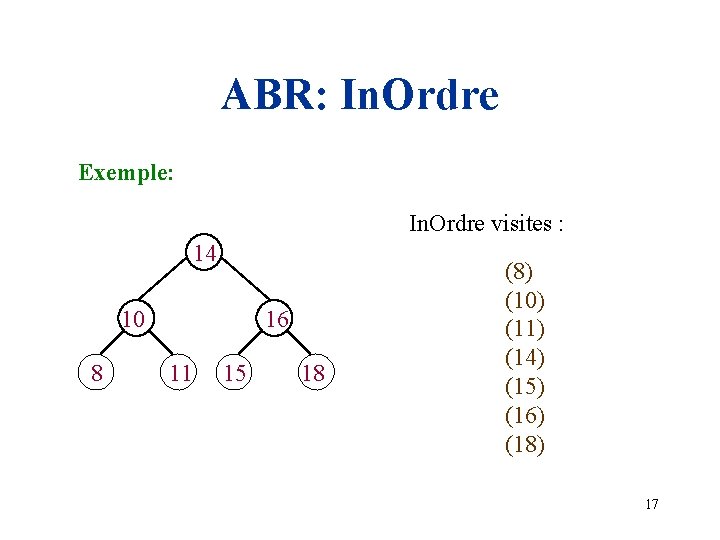 ABR: In. Ordre Exemple: In. Ordre visites : 14 10 8 16 11 15