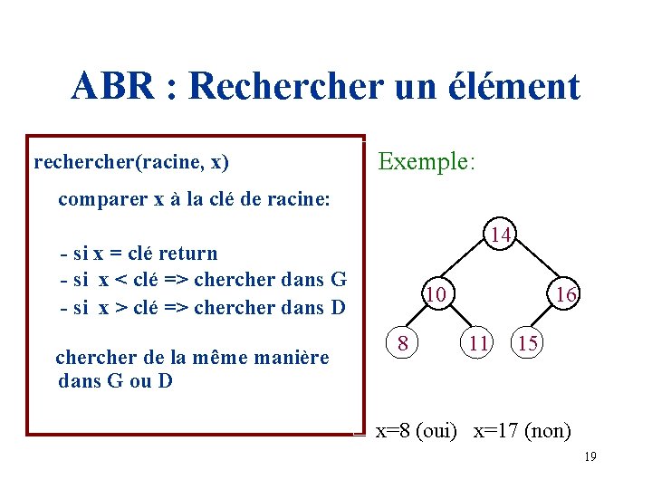 ABR : Recher un élément recher(racine, x) Exemple: comparer x à la clé de