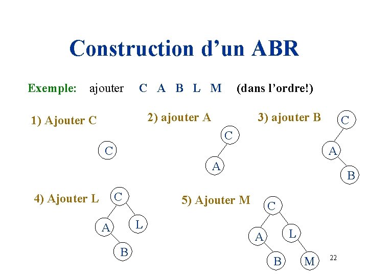 Construction d’un ABR Exemple: ajouter C A B L M (dans l’ordre!) 2) ajouter