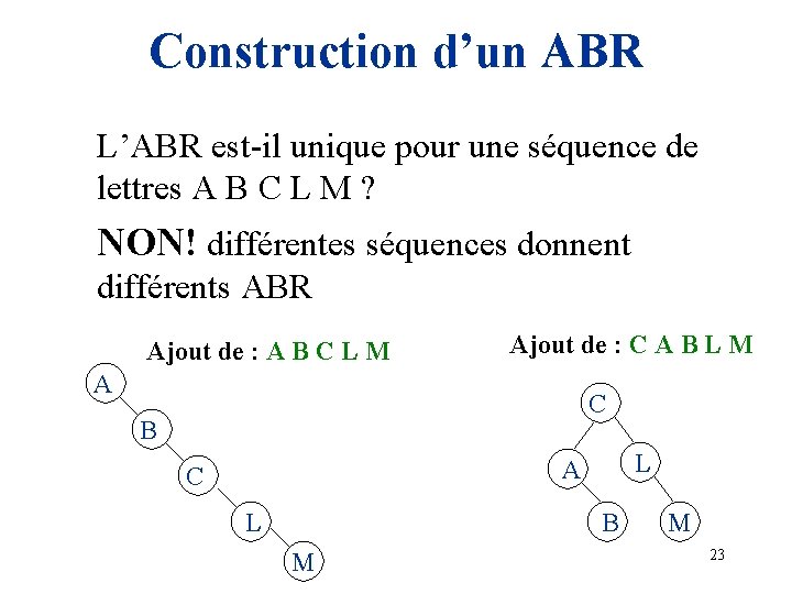 Construction d’un ABR L’ABR est-il unique pour une séquence de lettres A B C