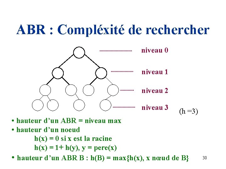 ABR : Compléxité de recher niveau 0 niveau 1 niveau 2 niveau 3 (h