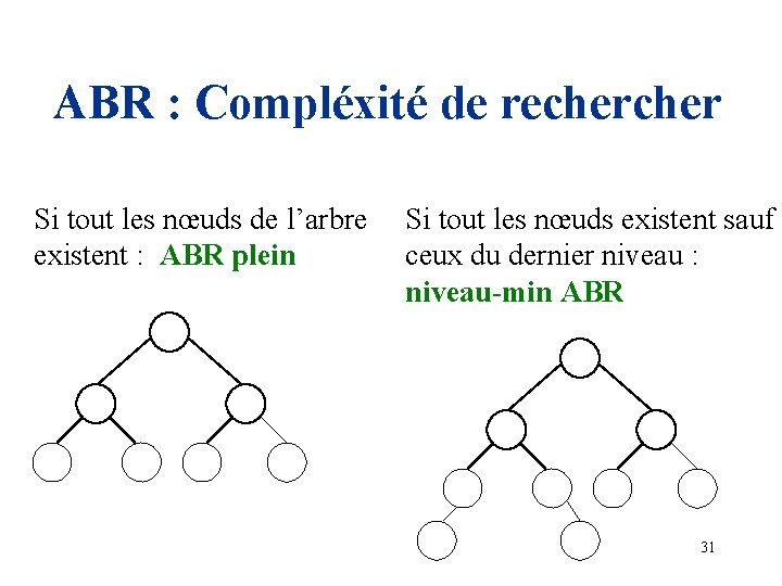 ABR : Compléxité de recher Si tout les nœuds de l’arbre Si tout les