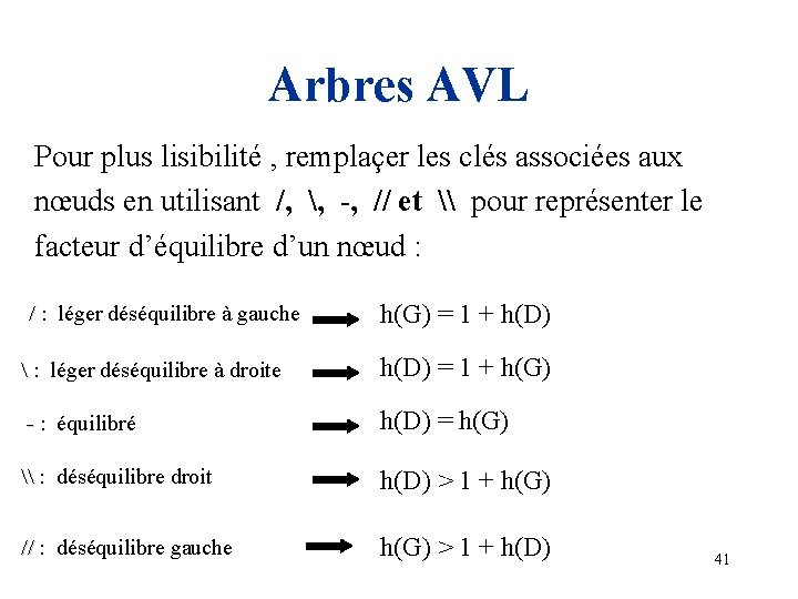 Arbres AVL Pour plus lisibilité , remplaçer les clés associées aux nœuds en utilisant