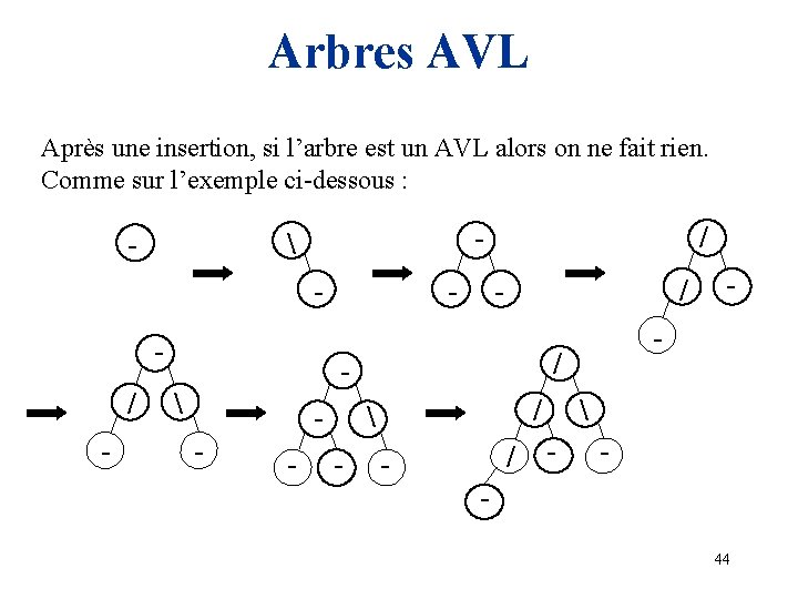 Arbres AVL Après une insertion, si l’arbre est un AVL alors on ne fait