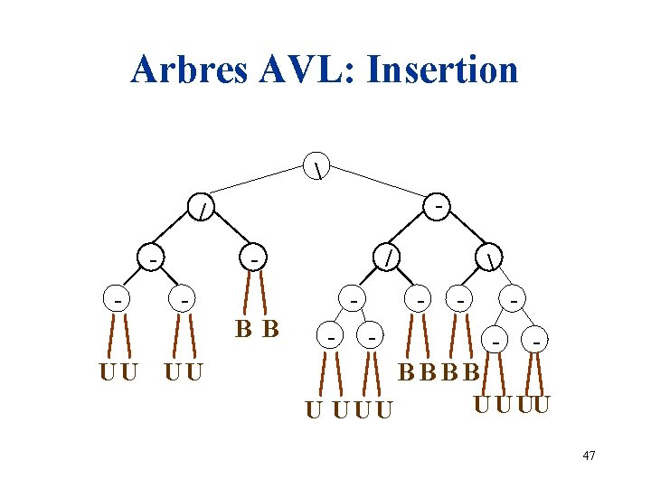 Arbres AVL: Insertion  - / - - - / B B UU UU