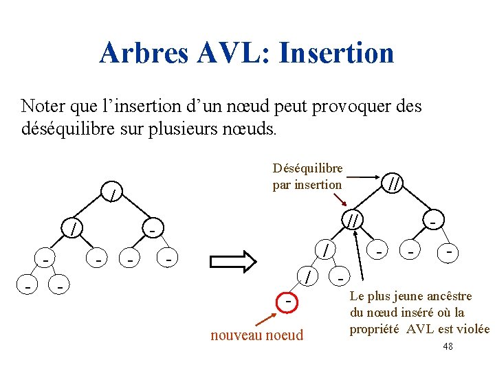 Arbres AVL: Insertion Noter que l’insertion d’un nœud peut provoquer des déséquilibre sur plusieurs