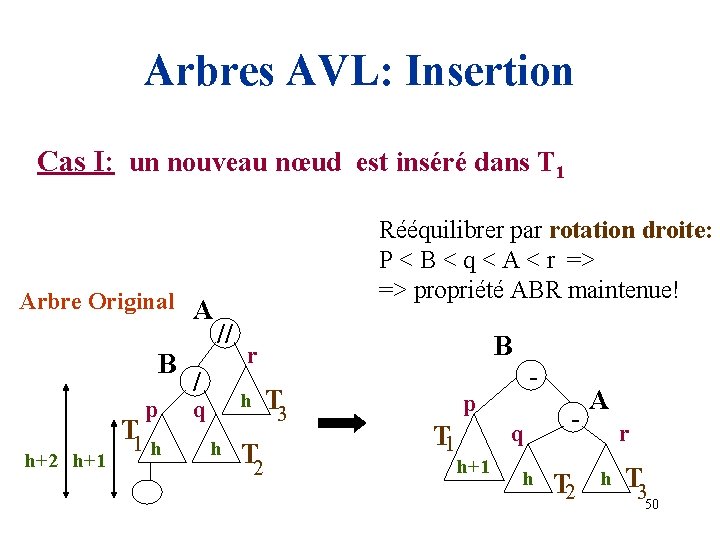 Arbres AVL: Insertion Cas I: un nouveau nœud est inséré dans T 1 Arbre