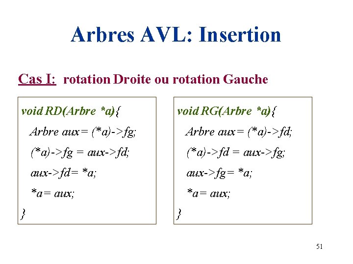Arbres AVL: Insertion Cas I: rotation Droite ou rotation Gauche void RD(Arbre *a){ }