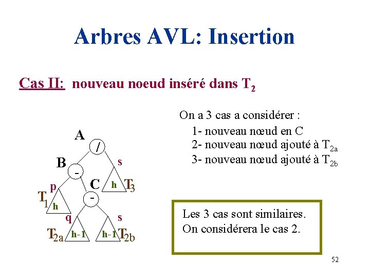 Arbres AVL: Insertion Cas II: nouveau noeud inséré dans T 2 A B T