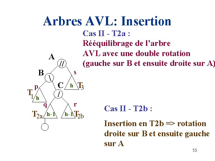 Arbres AVL: Insertion A B T 1  p h T 2 a q