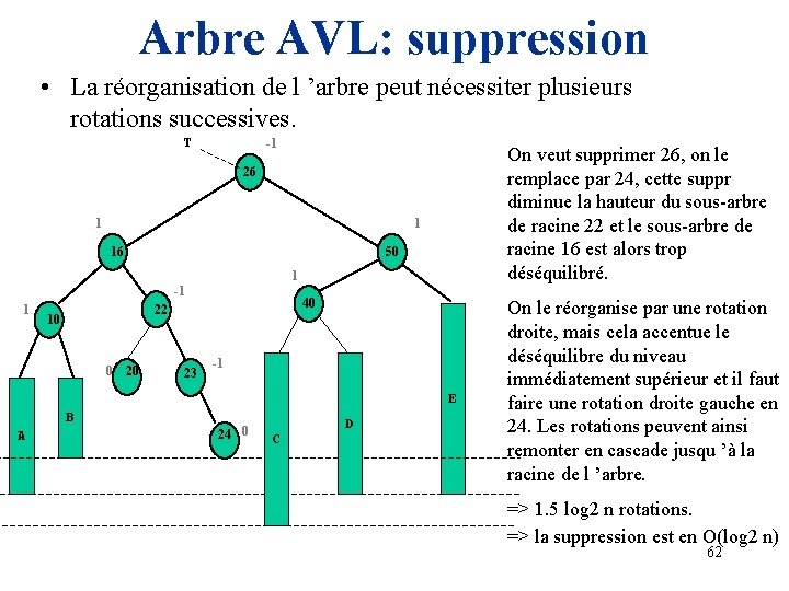 Arbre AVL: suppression • La réorganisation de l ’arbre peut nécessiter plusieurs rotations successives.