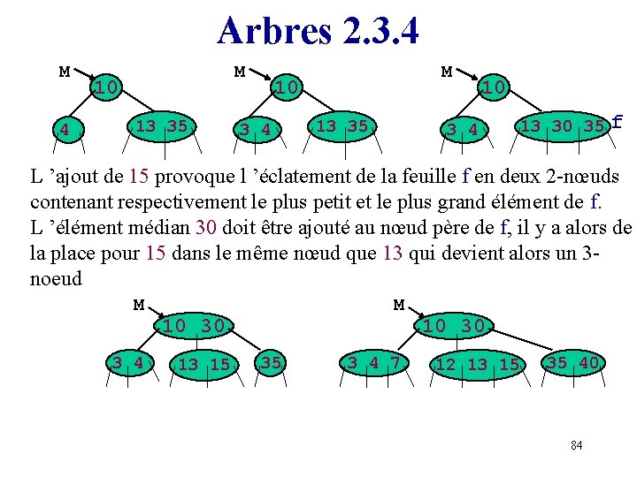 Arbres 2. 3. 4 M 10 13 35 M 10 3 4 13 35