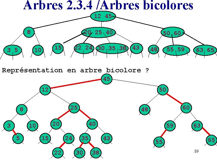 Arbres 2. 3. 4 /Arbres bicolores 12 45 8 3 5 20 25 40