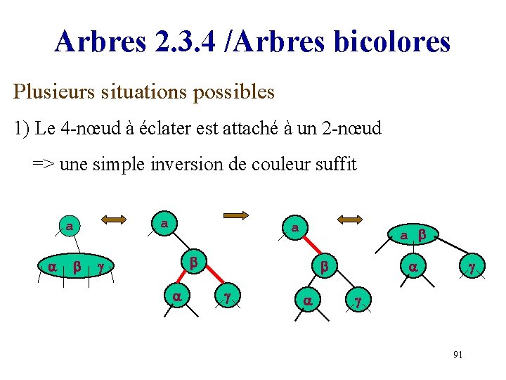 Arbres 2. 3. 4 /Arbres bicolores Plusieurs situations possibles 1) Le 4 -nœud à