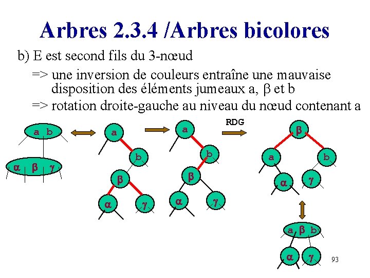 Arbres 2. 3. 4 /Arbres bicolores b) E est second fils du 3 -nœud