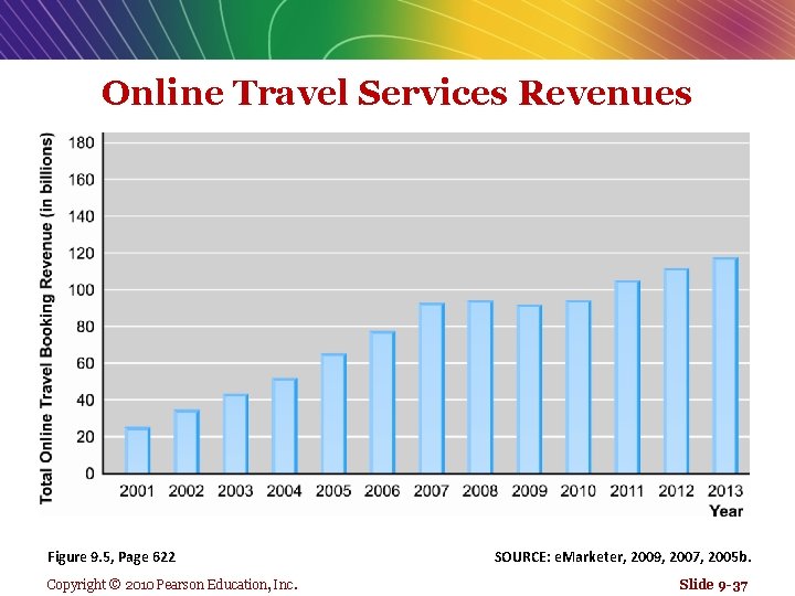 Online Travel Services Revenues Figure 9. 5, Page 622 Copyright © 2010 Pearson Education,