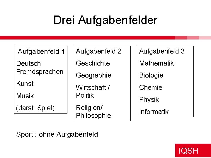 Drei Aufgabenfelder Aufgabenfeld 1 Aufgabenfeld 2 Aufgabenfeld 3 Deutsch Fremdsprachen Geschichte Mathematik Geographie Biologie