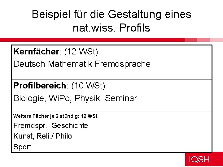 Beispiel für die Gestaltung eines nat. wiss. Profils Kernfächer: (12 WSt) Deutsch Mathematik Fremdsprache