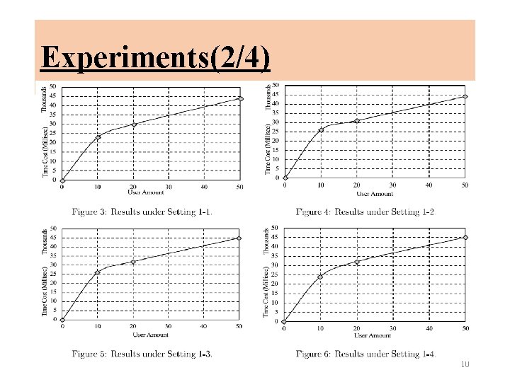 Experiments(2/4) 10 