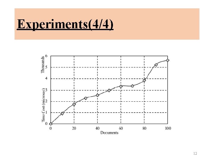 Experiments(4/4) 12 