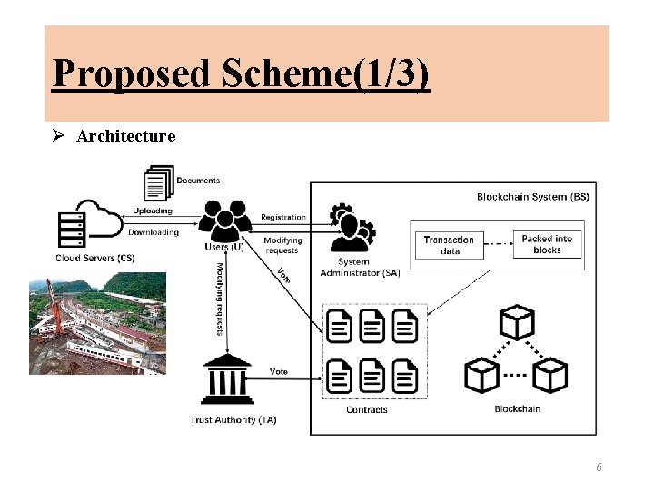 Proposed Scheme(1/3) Ø Architecture 6 
