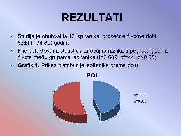 REZULTATI • Studija je obuhvatila 46 ispitanika, prosečne životne dobi 63± 11 (34 -82)