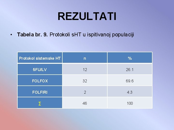 REZULTATI • Tabela br. 9. Protokoli s. HT u ispitivanoj populaciji Protokol sistemske HT