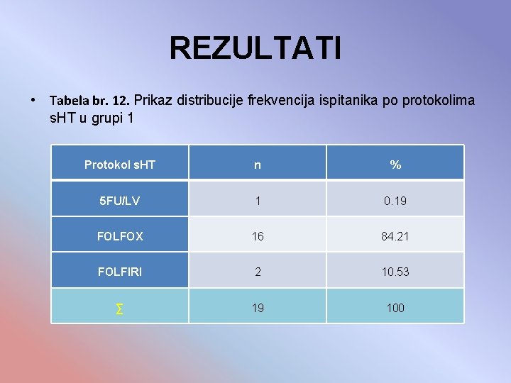 REZULTATI • Tabela br. 12. Prikaz distribucije frekvencija ispitanika po protokolima s. HT u