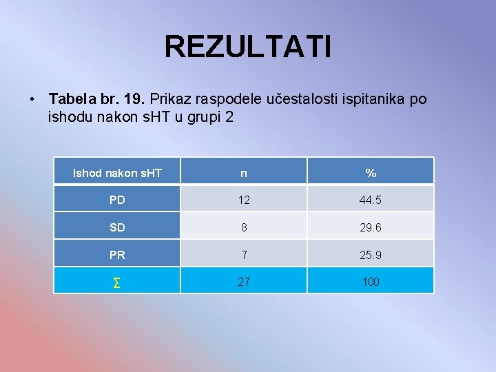 REZULTATI • Tabela br. 19. Prikaz raspodele učestalosti ispitanika po ishodu nakon s. HT