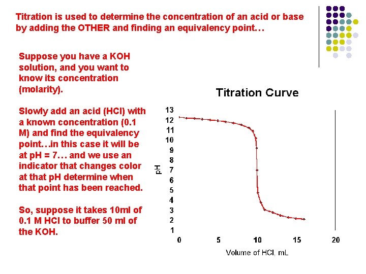 Titration is used to determine the concentration of an acid or base by adding