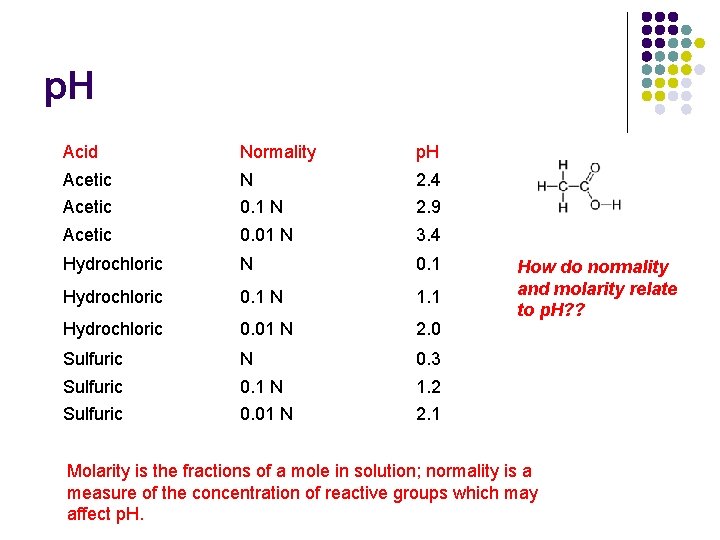 p. H Acid Normality p. H Acetic N 2. 4 Acetic 0. 1 N
