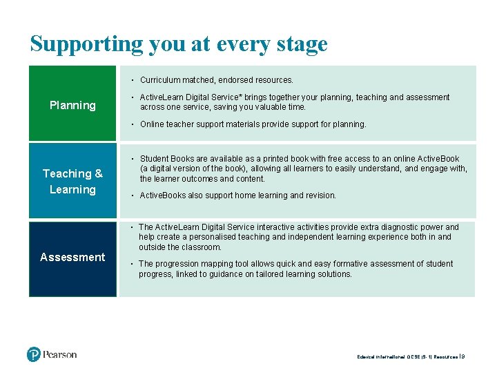 Supporting you at every stage ▪ Curriculum matched, endorsed resources. Planning ▪ Active. Learn