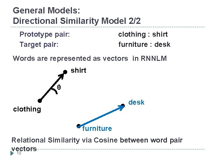 General Models: Directional Similarity Model 2/2 Prototype pair: clothing : shirt Target pair: furniture