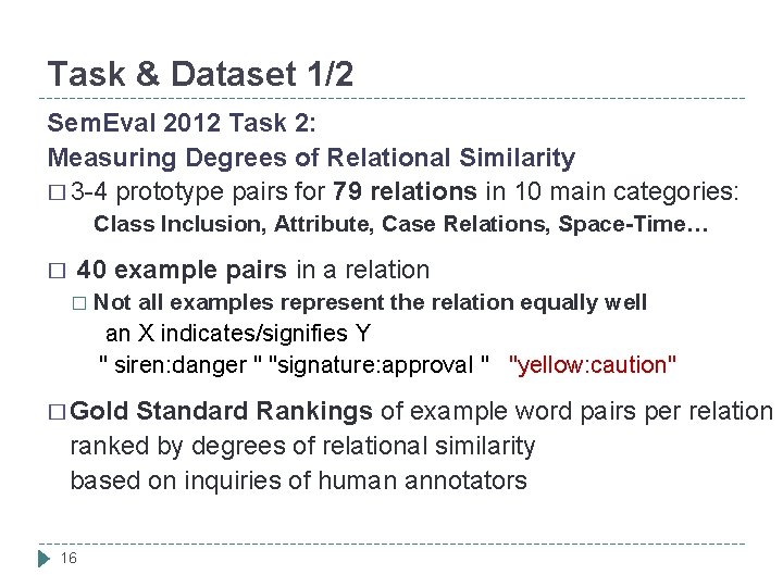 Task & Dataset 1/2 Sem. Eval 2012 Task 2: Measuring Degrees of Relational Similarity