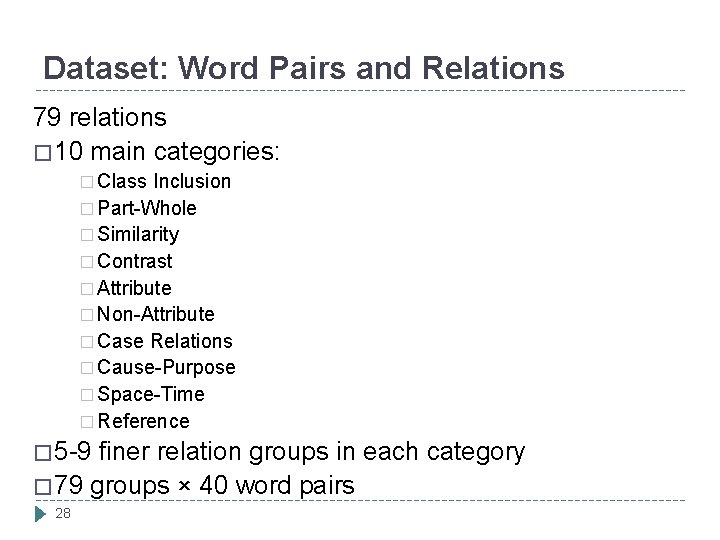 Dataset: Word Pairs and Relations 79 relations � 10 main categories: � Class Inclusion